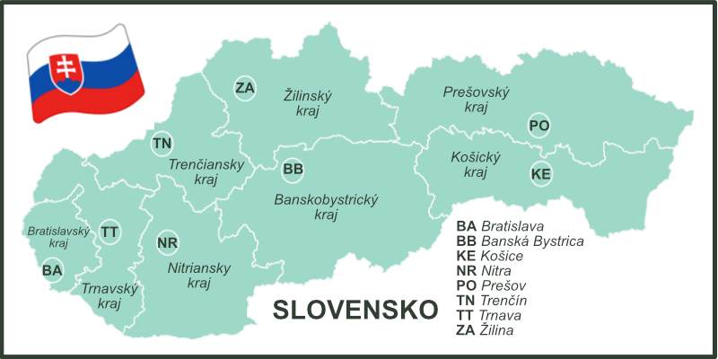 Slovensko, štát v srdci Európy